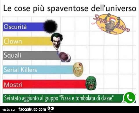 Le cose più spaventose del mondo oscurità clown squali
