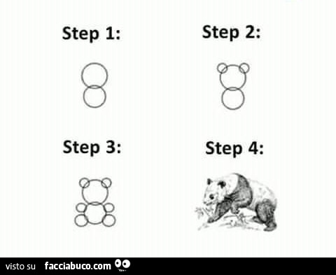Come disegnare un panda in 4 step