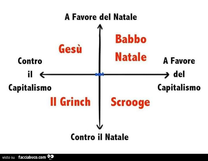 Immagini Contro Il Natale.A Favore Del Natale Contro Il Natale A Favore Del Capitalismo Contro Il Capitalismo Facciabuco Com