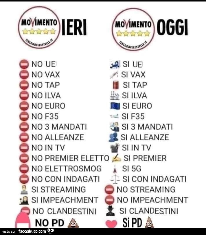Movimento 5s ieri e oggi
