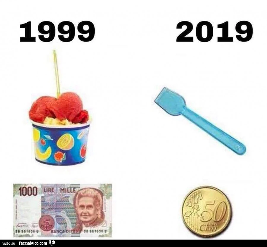 Gelato. 1999, 2019