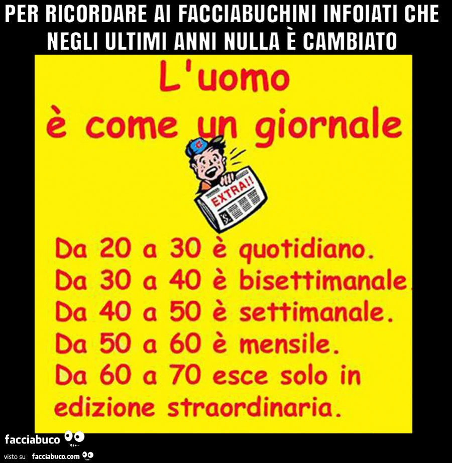 Per ricordare ai facciabuchini infoiati che negli ultimi anni nulla è cambiato